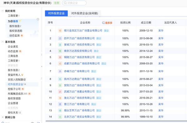 配资知识网 “扫货”不动产！万达已出售超80座万达广场，险资成最活跃接盘方
